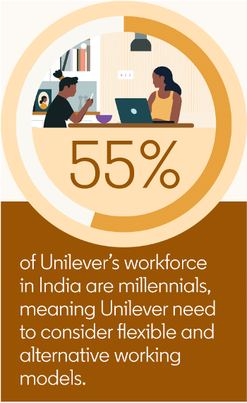 Millennial workforce