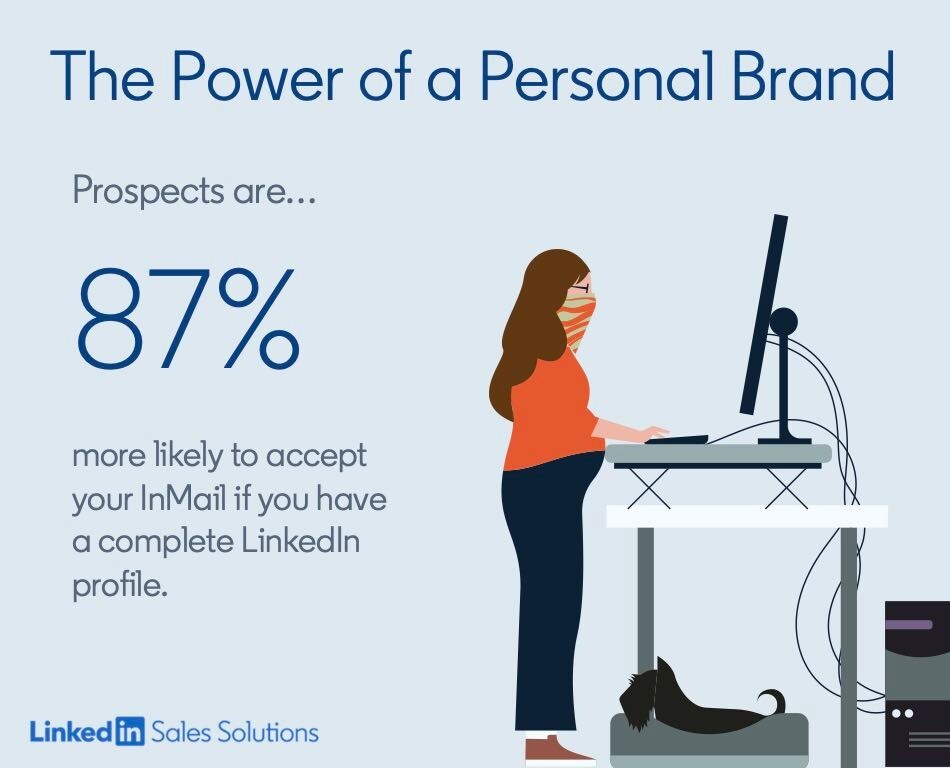 Having a strong LinkedIn presence leads to more people accepting your InMails.