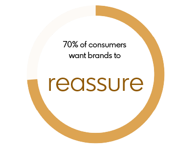 Reassure