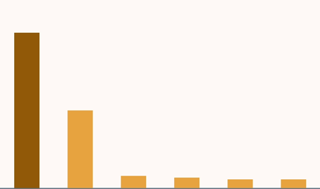 illustration of chart