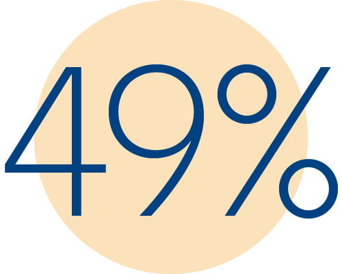 49%