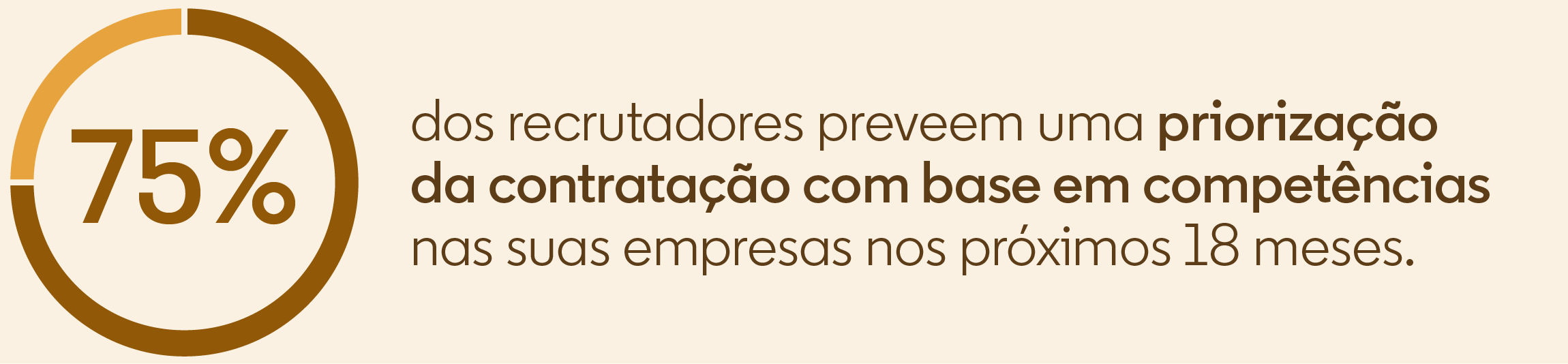 A contratação com base em competências se tornará referência.