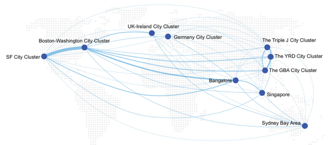 Migration of digital talents among city clusters