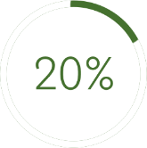 Data Viz