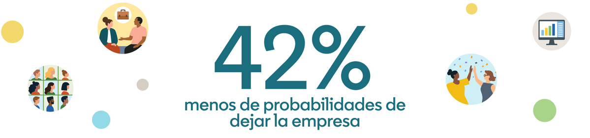 Las personas contratadas a través de LinkedIn tienen un 42 % menos de probabilidades de marcharse durante el primer año en comparación con las procedentes de otras fuentes.