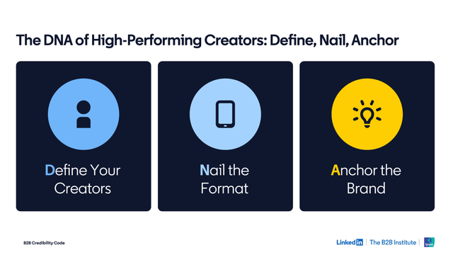 The DNA of high-performing creators: define, nail, anchor