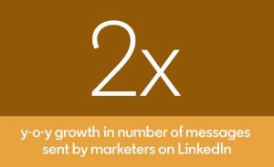 Growth in number of messages