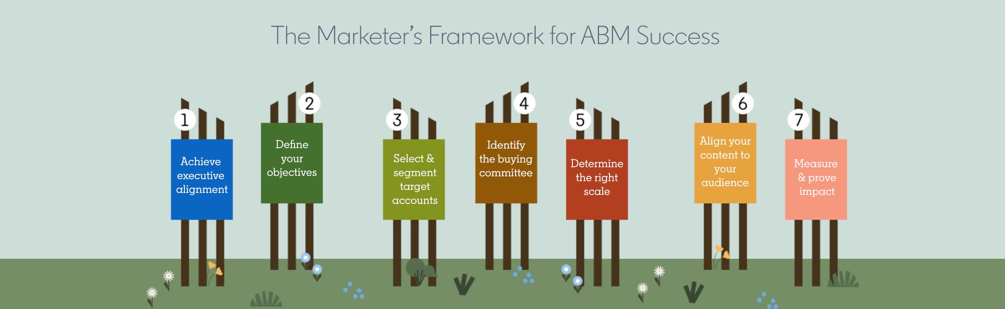 Framework to ABM Success