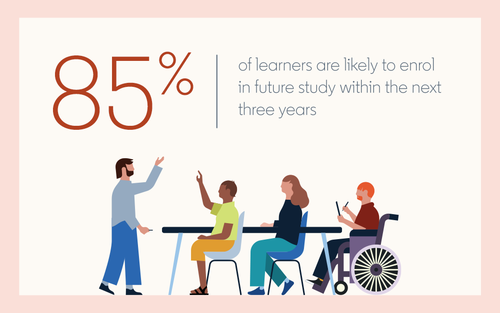 Interesting insights