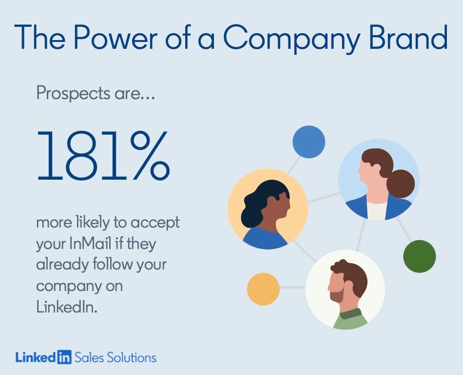 Encourage your company to build out its brand on LinkedIn, too.