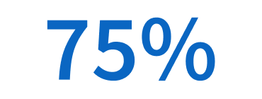 75%