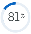 Infografik mit Darstellung 81%