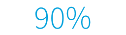 +90%