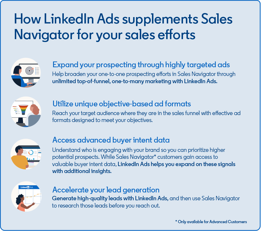 Sales navigator + LinkedIn