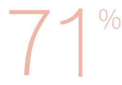 71%