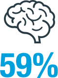 59%