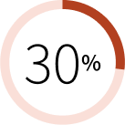 30%