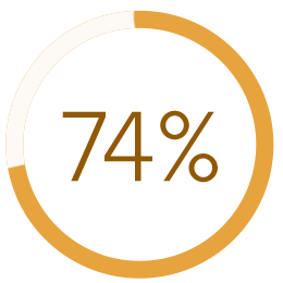 74%