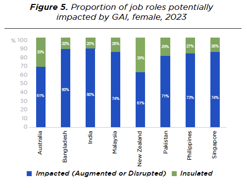 LinkedIn Economic Graph