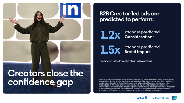 B2B Creator led ads are predicted to perform