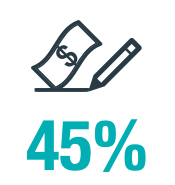 45%