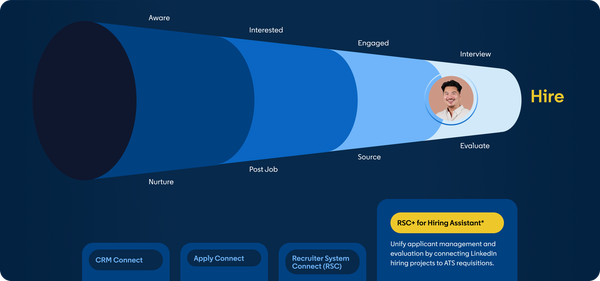 Template For Rsc Box Hiring Integrations | LinkedIn