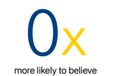 2.1x