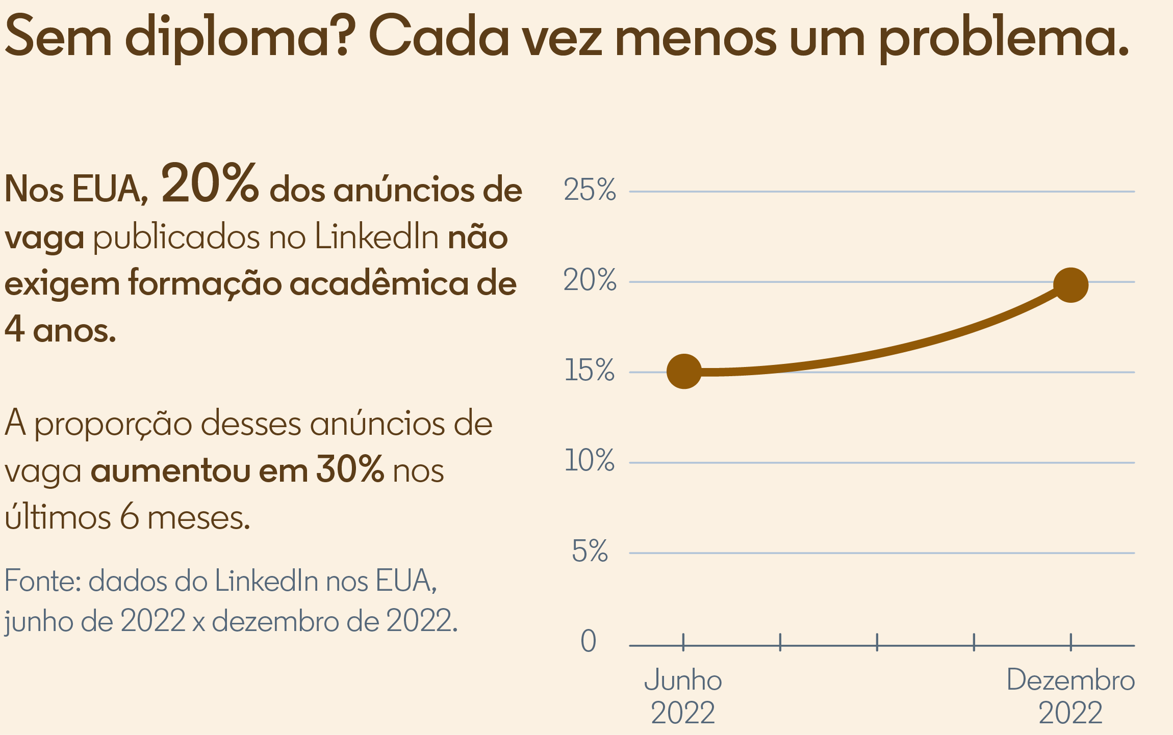 As estratégias de contratação com base em competências darão oportunidades aos talentos negligenciados.