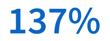 137%