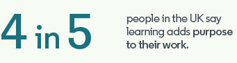 Infographic showing 8 in 10 people say learning adds purpose to their work.