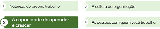 Infográfico com os quatro principais elementos que inspiram as pessoas, com a capacidade de aprender e crescer sendo a segunda resposta mais popular.
