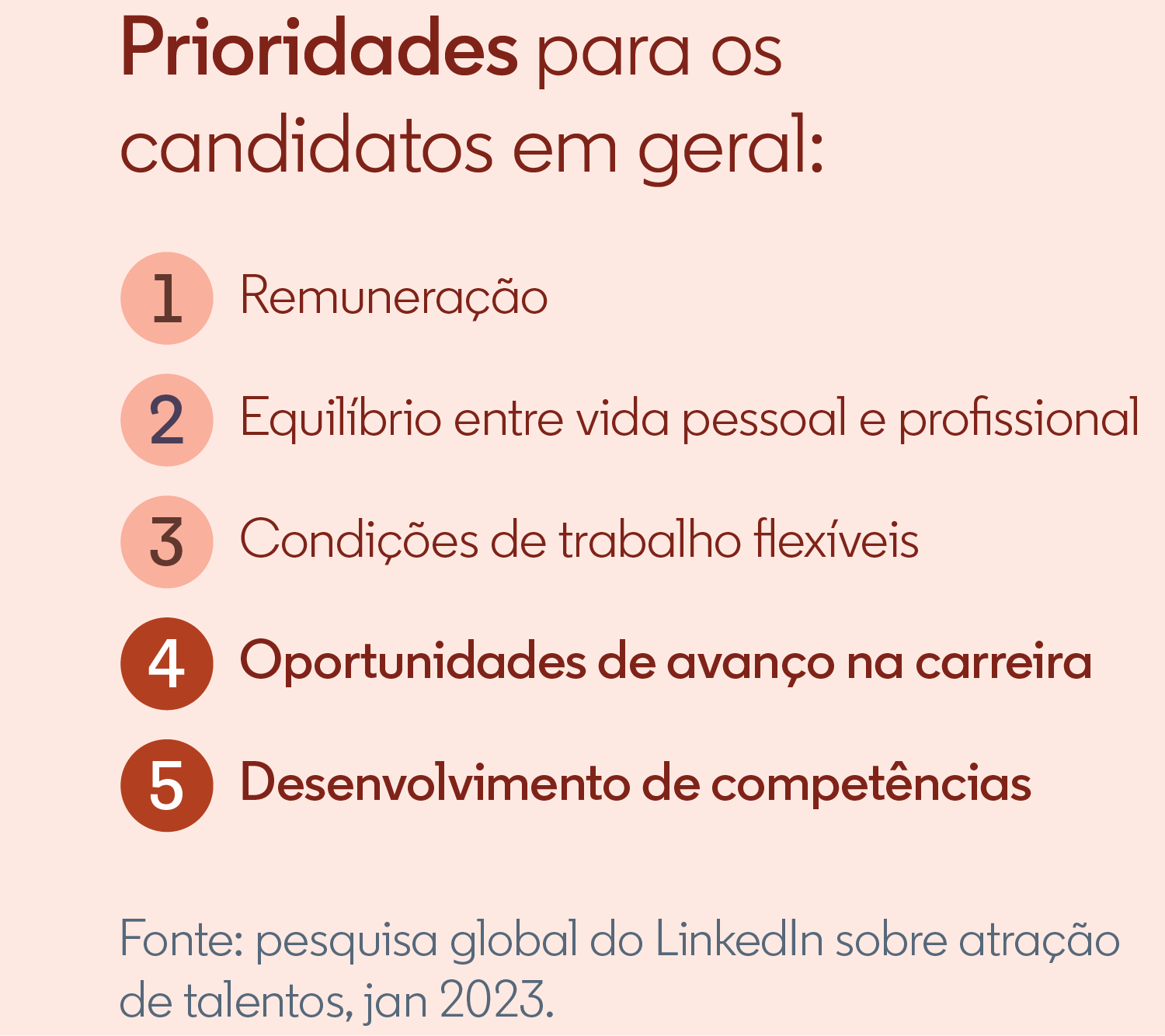 A aprendizagem será um impulsionador atrativo para os candidatos, e não apenas para os funcionários.