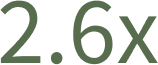 2.6x