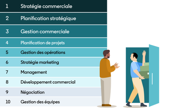 liste-des-dix-pertes-de-compétences-liées-à-des-départs