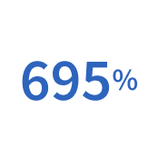 695% stat