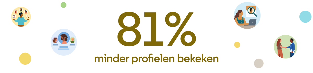 Illustratie van 81% minder profielen