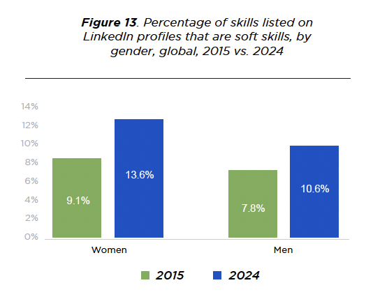 LinkedIn Economic Graph