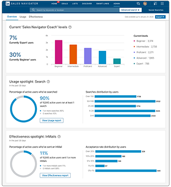 usage reporting screenshot