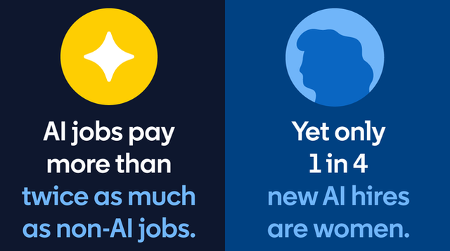 New LinkedIn Research Finds Women Account for Just 26% of AI Hires as AI Jobs Surge