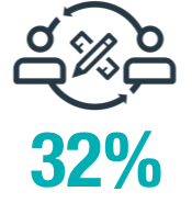 32%