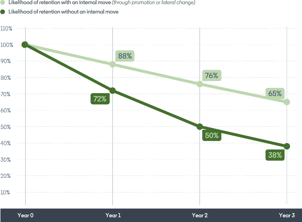 Graph Australia