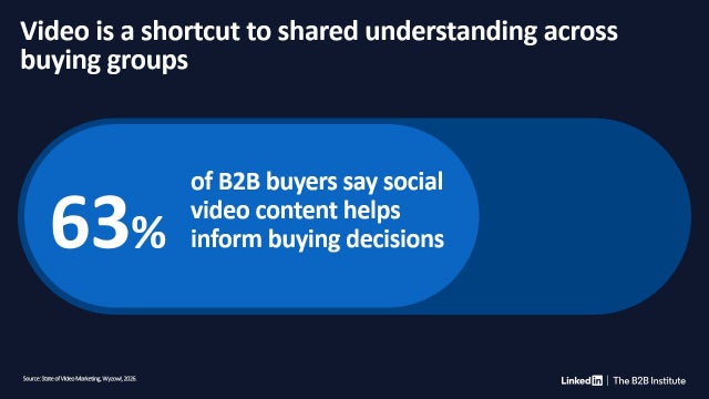 Statistic Highlight on B2B Social Video Impact