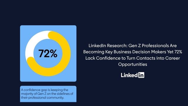 LinkedIn Research: Gen Z Professionals Are Becoming Key Business Decision Makers Yet 72% Lack Confidence to Turn Contacts into Career Opportunities