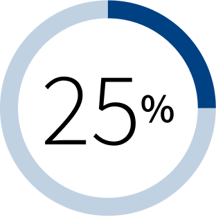 25%