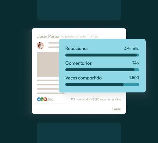 Ilustración que muestra los números 3,4 millones de reacciones, 746 comentarios y 4.500 veces compartido