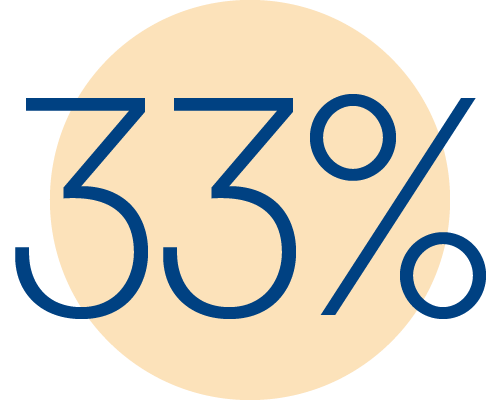 33%