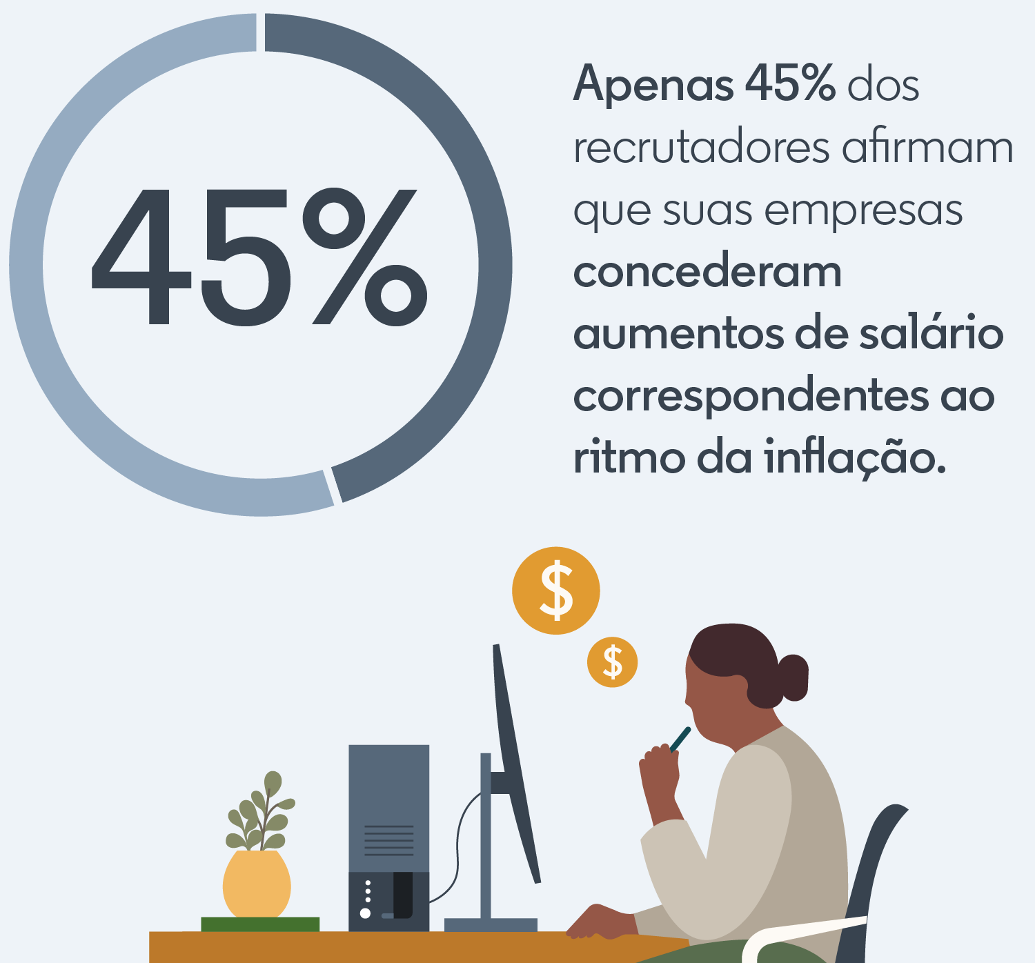 Os profissionais de recrutamento terão mais influência sobre decisões de remuneração.