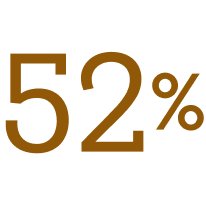 52%