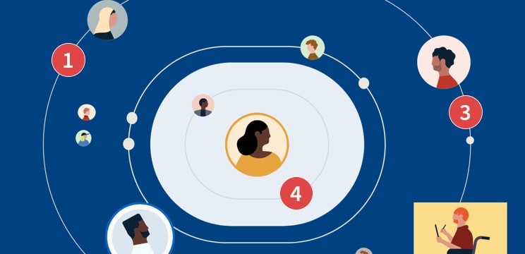 A network representing the LinkedIn ads ecosystem with headshots