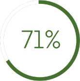 Data Viz